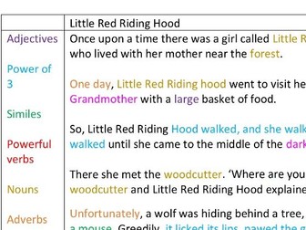 Little Red Riding Hood with grammar features and visual story - Year 2