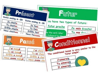 Tenses display - FRENCH (présent, passé composé, futur, conditionnel)