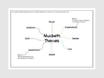 Macbeth Themes
