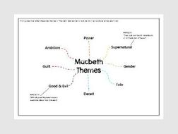 Macbeth Themes | Teaching Resources