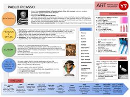 Pablo Picasso, Cubism, Knowledge Organiser
