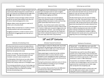 GCSE History Crime and Punishment Mindmap (18/19th Century) WJEC