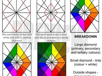 Colour Wheel Lesson
