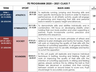 Scheme of Work PE Class 7 KS3