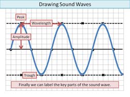 Drawing Sound Waves: KS3/Low Ability | Teaching Resources