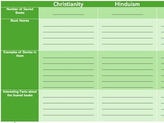 RE: Comparing Sacred Books Table (Editable)
