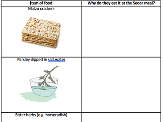 Seder Meal Explanation Sheet