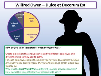 Wilfred Owen Dulce et Decorum Est