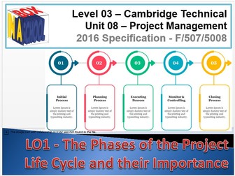 Cambridge Technicals - L3 - ICT - Unit 08 - Project Management - Delivery Materials