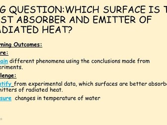 Emission and absorption of infrared