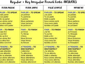 Key Regular and Irregular French Verbs in 6 Tenses