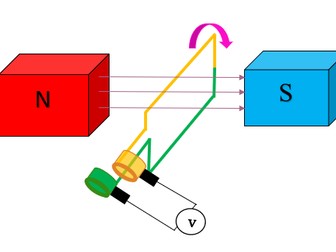 GCSE AQA Physics (9-1) Alternator (AC generator) PowerPoint