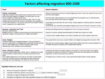 Edexcel Migration History GCSE 2022 - Medieval 800-1500