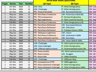 Cambridge iGCSE History Paper 1 Option B Past Paper question topics (Core Content + Germany Depth)