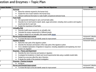 Digestion and Enzymes - Entire Topic