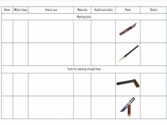 Resistant materials / Product Design tools and equipment booklet