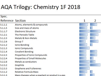 AQA 2018 Trilogy Chemistry Foundation Exam Analysis Tool