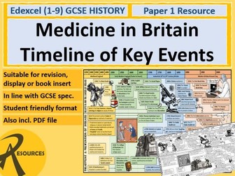 Medicine in Britain - Timeline Revision Display Poster - GCSE History Edexcel