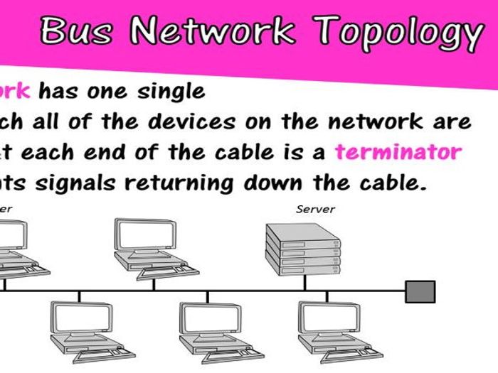 Network Topology / Topologies - GCSE Computing Computer Science FULL ...