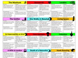EDUQAS POETRY REVISION