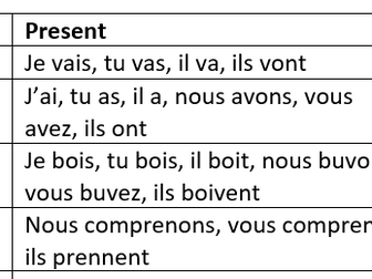 Irreguar French Verbs