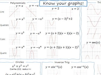 Know your graphs!