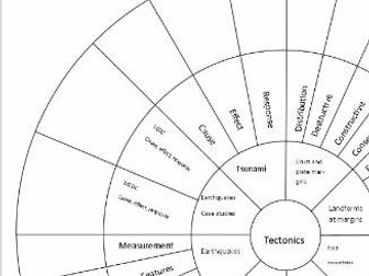 AQA GCSE Geography Tectonics Revision Wheel
