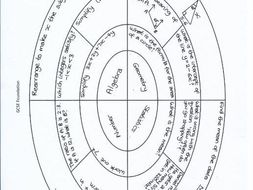 Homework wheel picture