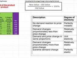 price elasticity of demand