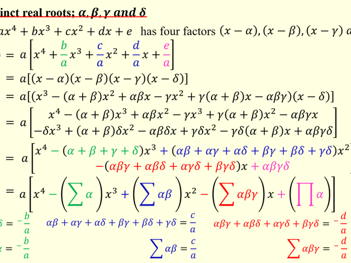 The Roots Of Polynomials (A-level Further Mathematics) | Teaching Resources