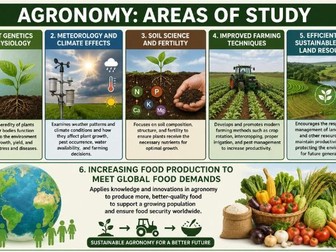 Agronomy – Areas of Study Educational Infographic