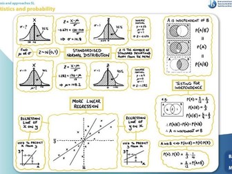 IB Analysis and Approaches, 14 Probability & Statistics Interactive Lectures on Desmos