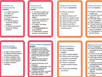 GCSE Business Theme 1 and Calculation Flash Cards for Revision