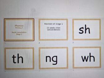 Phonics PowerPoint - Primary 2
