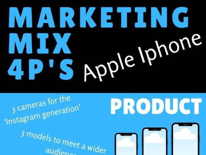 Marketing Mix 4P's Infographic On Apple | Teaching Resources