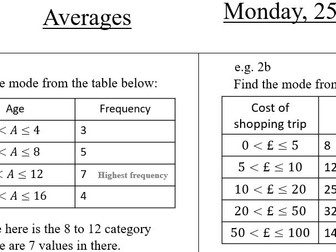 Averages Lesson 4 - Finding the Mode from Frequency Tables and Grouped Frequency Tables