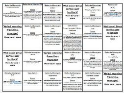 Health & Social Care 2016 New Spec Revision board game (unit 2)