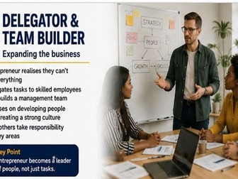 3.1.1 Change in Role of Entrepreneur AQA New Business Specification