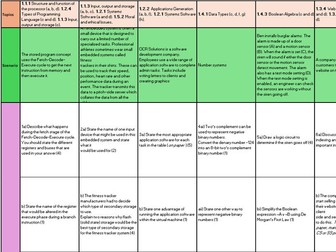 OCR A-Level Computer Science (H446) exam paper analysis