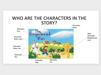 Reading comprehension - parts of a book.