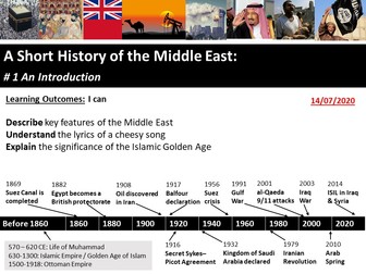 A short history of the Middle East
