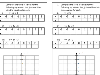 Straight line graphs