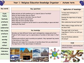 RE Knowledge Organisers