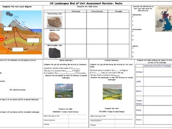Rocks/ Geology Revision Summary Sheet