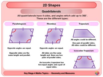 2D Shapes KS4
