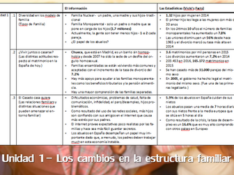 Spanish A Level Speaking Exam - Facts and Figures Recourse - Units 1-6