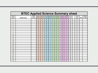 Tracker for the NEW AAQ in Applied Science