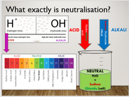 KS4 C5.7 Neutralisation and the pH scale | Teaching Resources