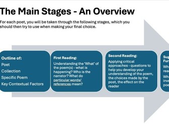 A Level Literature Poetry Coursework