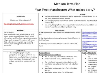 Year 2 Geography - Manchester